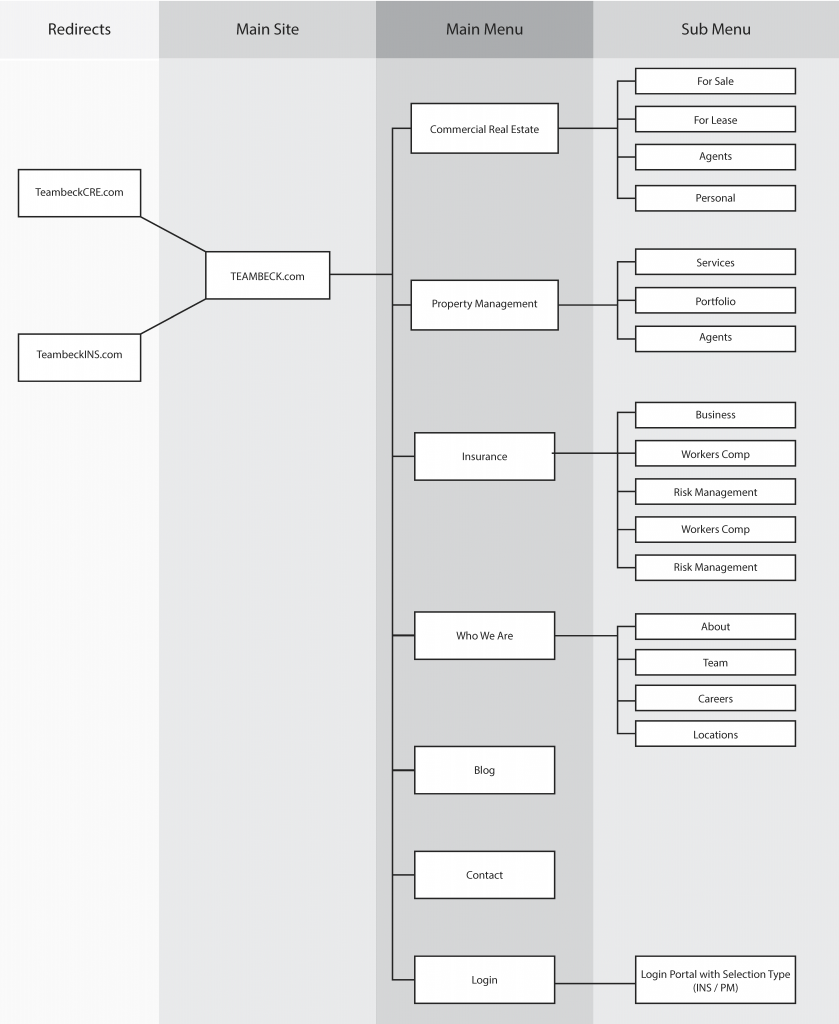 Team Beck Site Architecture-min